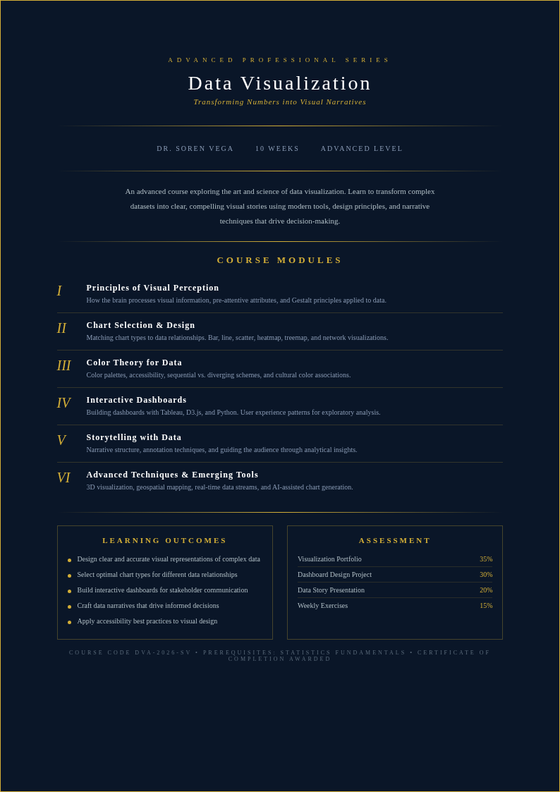 Midnight luxury course creator